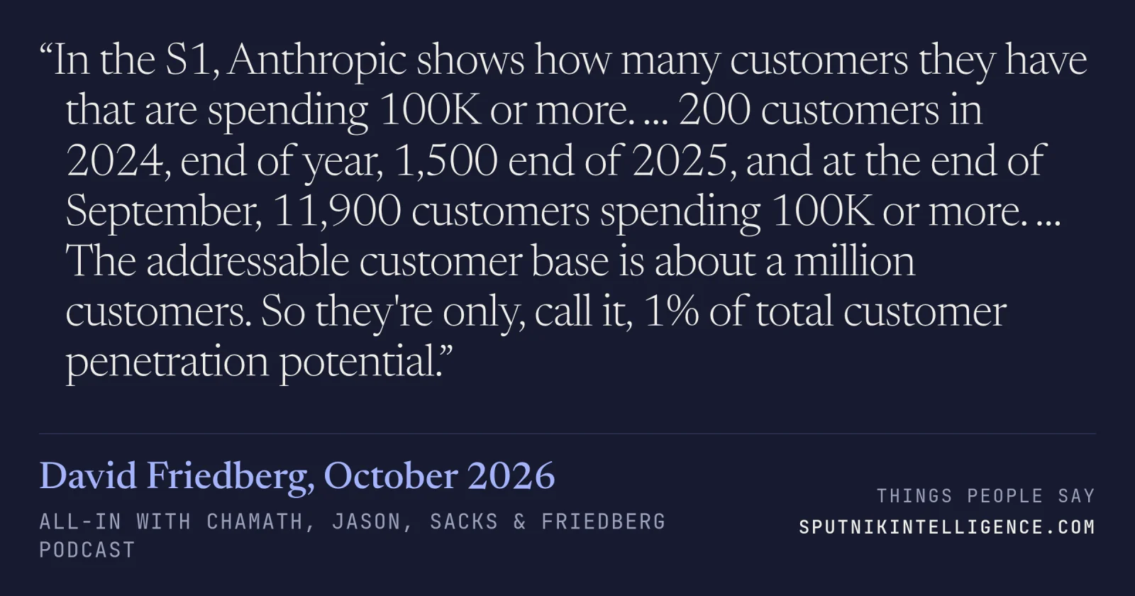 &ldquo;In the S1, Anthropic shows how many customers they have that are spending 100K or more. … 200 customers in 2024, end of year, 1,500 end of 2025, and at the end of September, 11,900 customers spending 100K or more. … The addressable customer base is about a million customers. So they're only, call it, 1% of total customer penetration potential.&rdquo; — David Friedberg, All-In with Chamath, Jason, Sacks & Friedberg