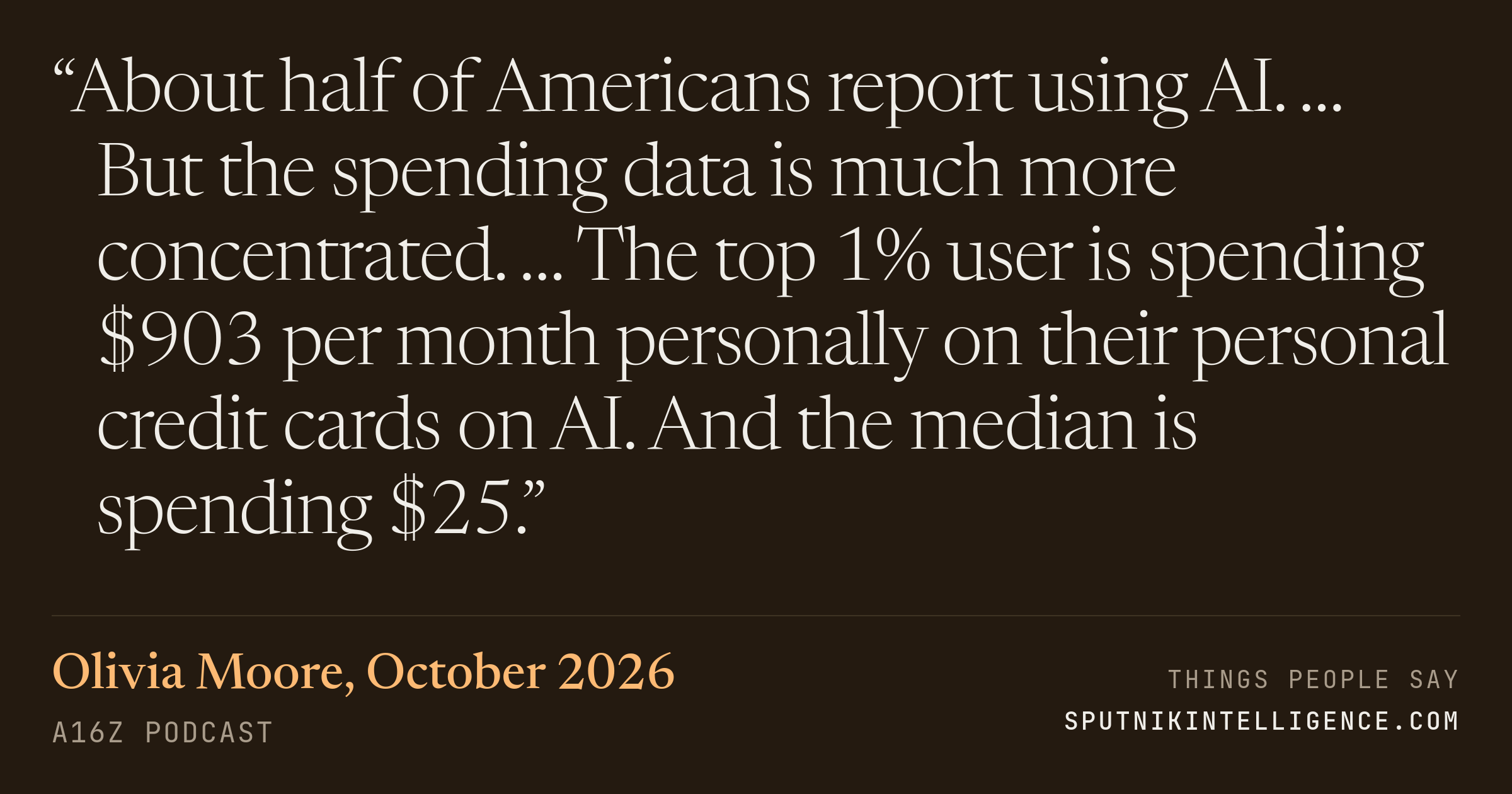 &ldquo;About half of Americans report using AI. … But the spending data is much more concentrated. … The top 1% user is spending $903 per month personally on their personal credit cards on AI. And the median is spending $25.&rdquo; — Olivia Moore, a16z Podcast